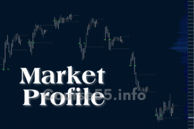 market-profile-course