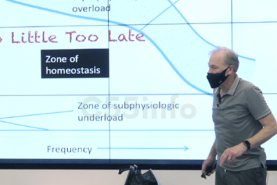 fpm-precision-programming-by-craig-liebenson