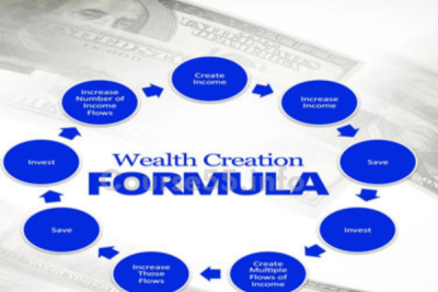 wealth-creation-formula-by-grant-cardone