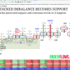 orderflows-trader-package-sep-2015