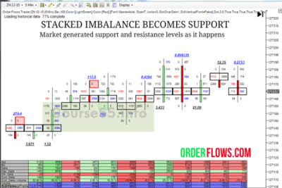 orderflows-trader-package-sep-2015