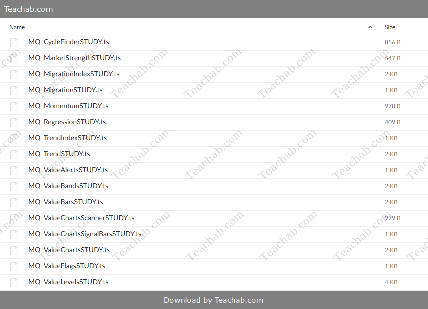 valuecharts-ultimate-bundle-by-base-camp-trading