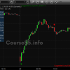 how-to-trade-gaps-by-ken-calhoun-free-download