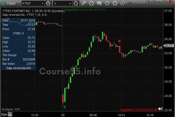 how-to-trade-gaps-by-ken-calhoun-free-download